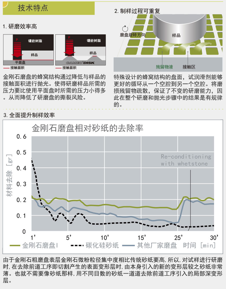 金相預磨盤金剛石磨盤硬質材料磨拋