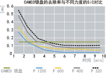 金相預(yù)磨盤,金剛石磨盤